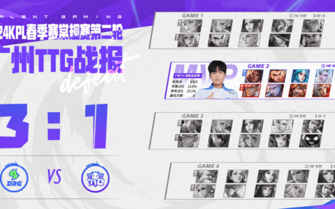 TTG1-3DRG，清清回边路难救世，张凯给小白熊道歉，可能要掉B组