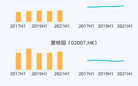 楼市风云再起！福厦泉房价一季度持续下跌，购房者迎来抄底机会？