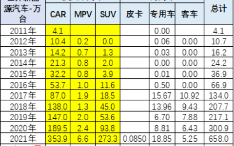 2022年第一季度中国占世界新能源车份额59%