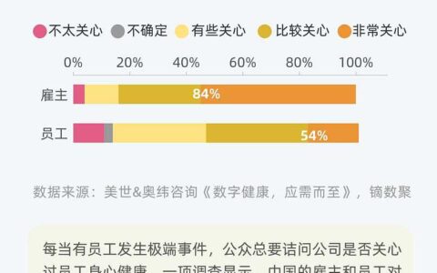 5000月薪与46个工作群：现代职场人的真实写照