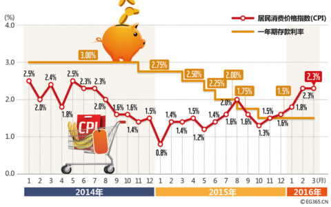 美国国债收益率飙升：全球金融市场掀起波澜！
