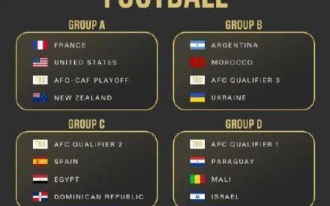 巴黎奥运足球分组揭晓：巴黎奥运会中国男足还有希望，女足已无缘