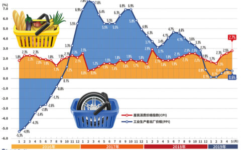 英国2月房价指数微降，市场反应淡定，背后原因几何？