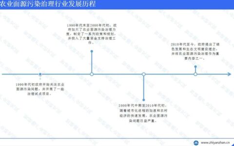 中国农业面源污染治理：已取得显著成效