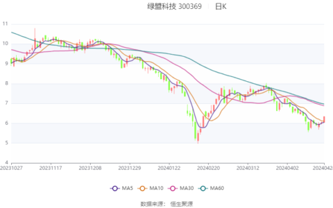 绿盟科技：2023年亏损9.77亿元