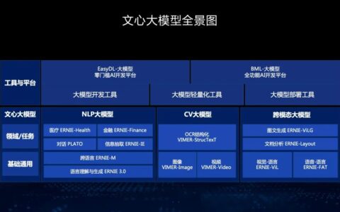 文心大模型4.0工具版正式亮相