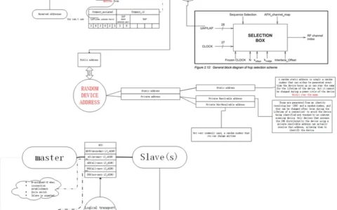 蓝牙4.0安全吗？