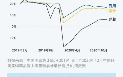 南京CPI温和上涨0.2%，物价保持稳定态势