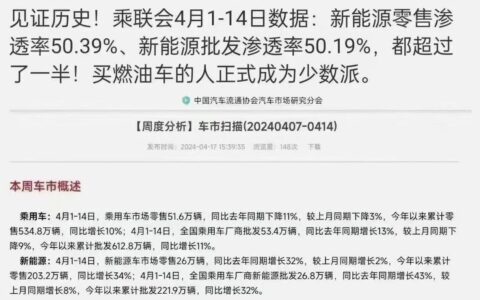 4月上半月新能源渗透率超过50% 提前10年完成目标