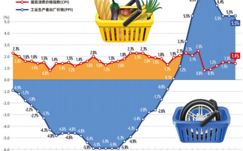 英国央行8月或首次降息：经济寒冬的预兆还是刺激政策的曙光？