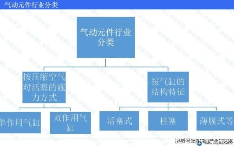 中国气动元件行业报告：平均增长率为5.4%