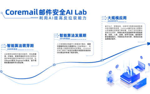 CACTER AI实验室获清华大模型商用授权