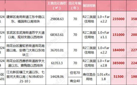 南京｜吸睛！河西北、雨核同步上新！2024年首批次宅地挂牌