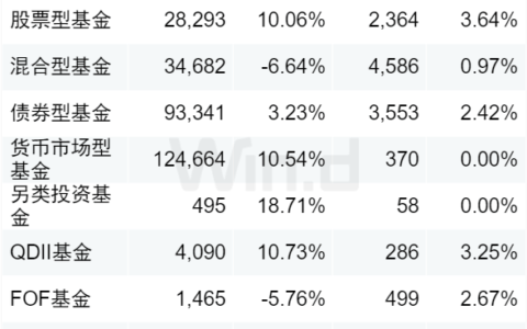 公募基金2024年一季报全面解析