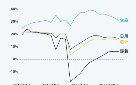 一季度新疆快递业繁荣背后的经济脉动