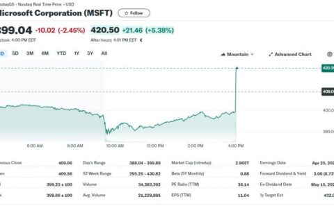 AI助力微软一季度财报全线超预期，云收入提速增长，盘后涨超5% | 财报见闻