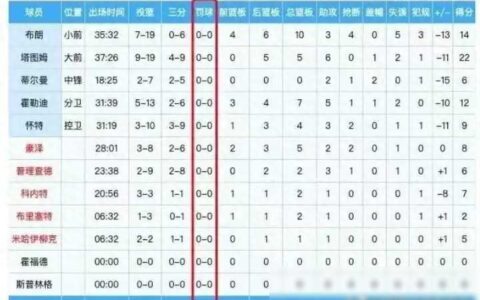 罕见！绿军全场0罚球，刷新NBA历史纪录