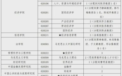 中央财经大学关于公布2024年第二批次博士研究生招生相关事宜的通知