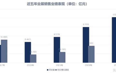 锚定“专精特新” 做全球领先的精密电阻品牌