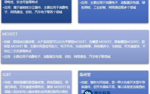 2023-2029年半导体分立器件行业深度调研及投资前景预测报告