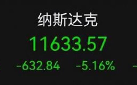 美国通胀超预期，美股再次大跌，美联储加息步伐越发激进