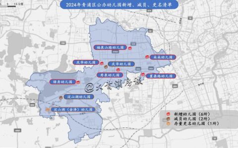 2024年青浦公办幼儿园招生计划公布，新启用6所幼儿园，停办2所