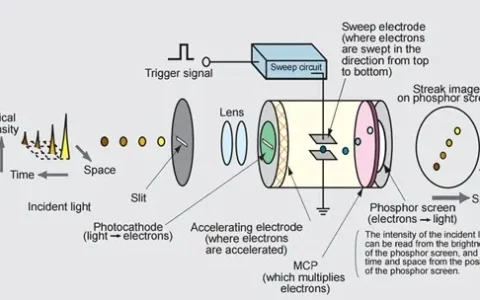 你所知道的最黑的黑科技是什么？