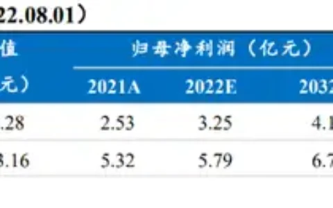 北京外企资产置换获批，北京城乡：资本化进程加速，布局综合服务