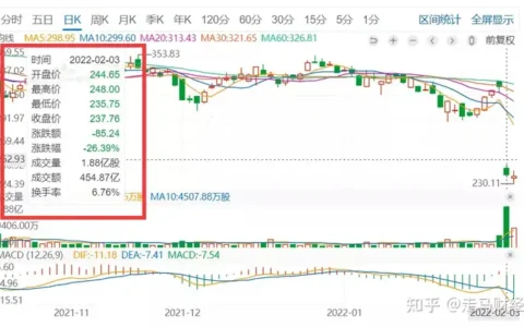 Meta一夜暴跌1.5万亿 华尔街实在太冷血
