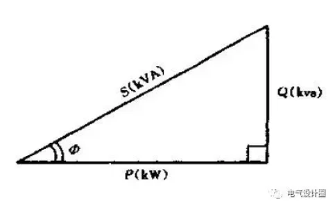 电工电气知识：有功功率，无功功率，视在功率及其计算