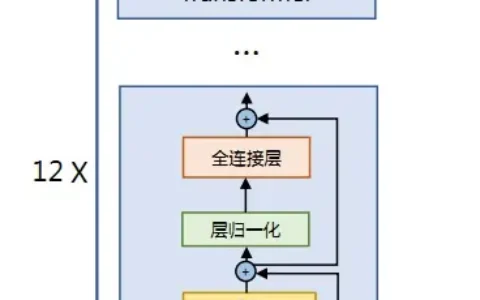 Meta 发布 AI 大型语言模型 LLaMA，其中都有哪些值得关注的亮点设计？