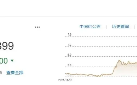 人民币兑美元中间价调升1008点，调幅创17年来最大