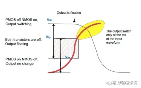STA | Advanced Waveform Propagation