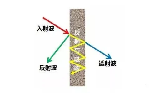 从工艺到应用，导电塑料的这5个知识点，你应该了解！
