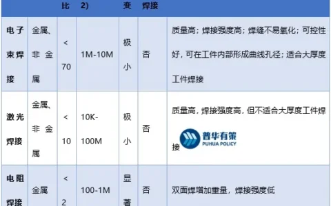 电子束焊接发展概况和趋势、市场规模、发展前景、风险壁垒