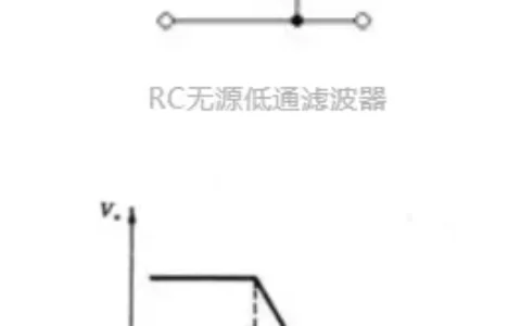 一文读懂：常见低通、高通、带通三种滤波器的工作原理