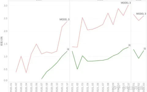 比亚迪「海豹」官图发布，预售价 22-28 万左右，怎么评价它的设计风格？这款车还有哪些亮点值得关注？