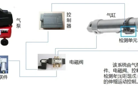 详细图解气动控制常用的元件有哪些?