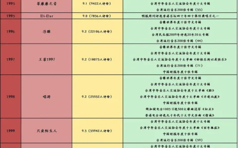 不吹不黑，许美静和王菲的差异是什么？