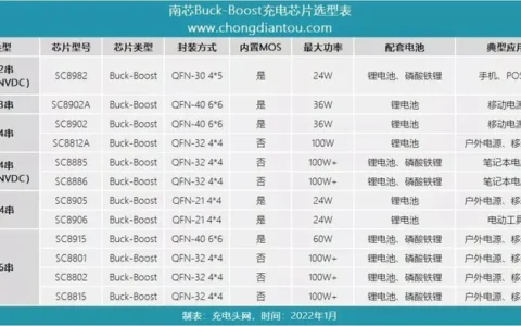 南芯多款升降压芯片介绍及应用