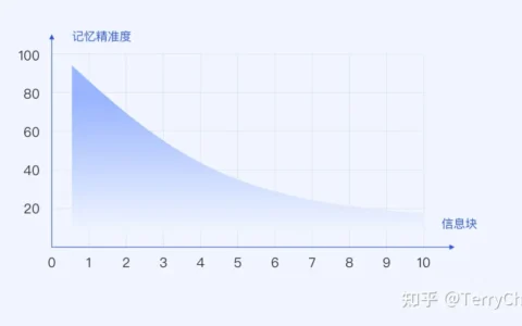 基础知识 | 交互设计基础定律__米勒定律