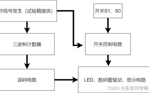 数字电路课程设计汽车尾灯控制器