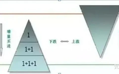 股价涨到30% 需要卖掉吗？犹豫要长期待有拿股息还是果断卖掉，还是找别的股？