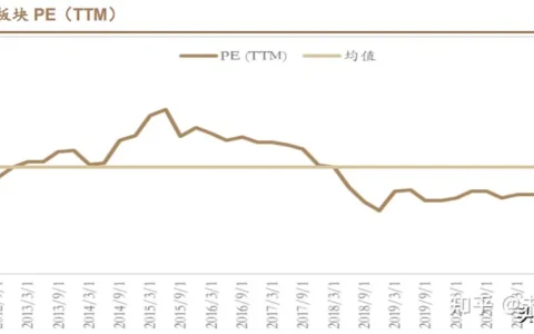 环保行业2021年报及2022年一季报总结：破茧整合中砥砺前行