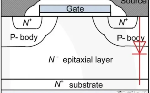 详谈米勒效应对MOSFET开关过程的危害！