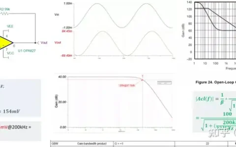 如何直观地理解运放的各个指标?
