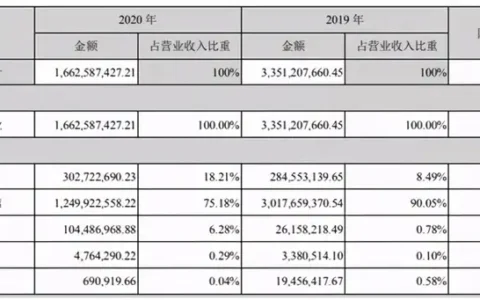 跌落ETC风口/业绩受挫，激光雷达是万集科技自救“灵药”？