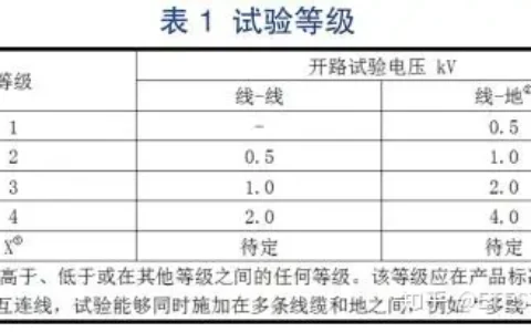 浪涌(冲击)抗扰度试验新旧标准的差异分析