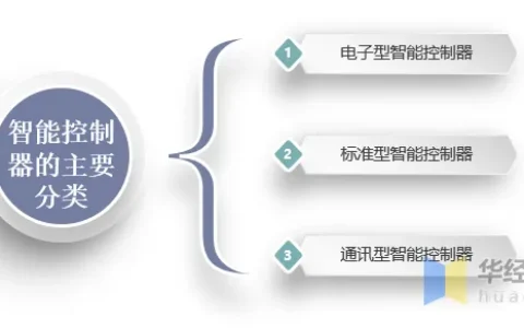 干货！一文看懂智能控制器行业发展现状：智能化趋势推动行业快速发展