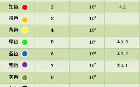 色环电阻的计算方法解析